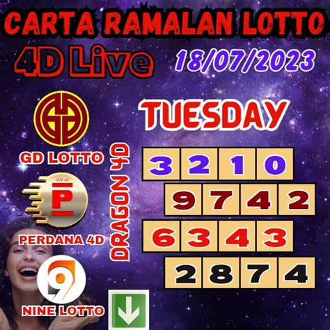 ramalan 4d j3|CARTA RAMALAN RAKAN 4D, GRAND DRAGON LOTTO, .